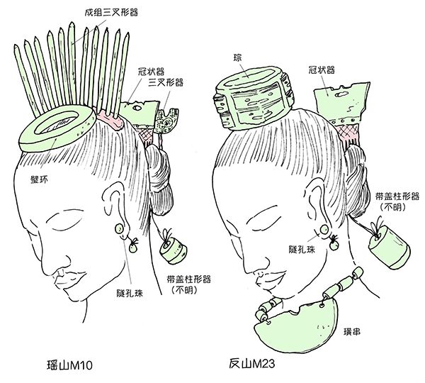 良渚王的复杂玉头饰的性别标识：以瑶山M10和反山M23为例.jpg